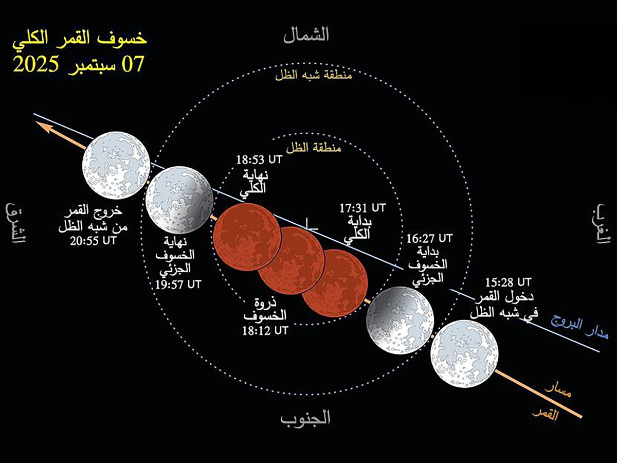 UAE total lunar eclipse 2025 to light up skies on Sunday night — here’s how to watch live