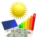 Beyond Hydrocarbons: The Economics of the UAE’s Green Hydrogen Ambitions
